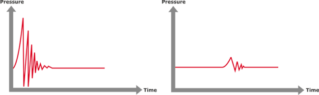 water hammer