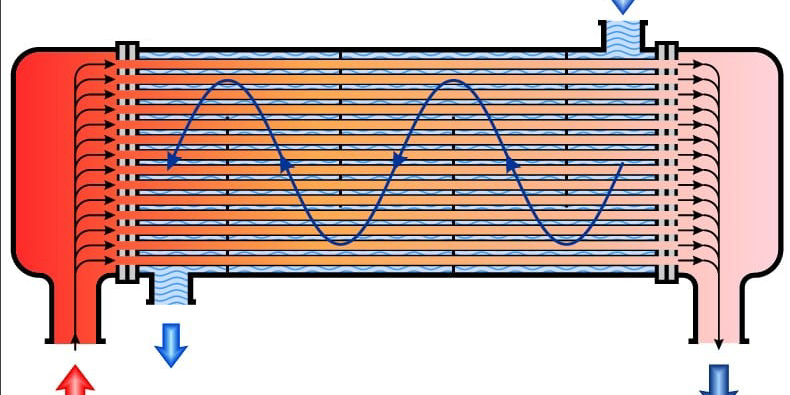 heat_exchanger_